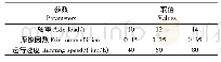 《表4 仿真工况参数取值：地铁小半径曲线段钢轨磨耗分布发展特性分析》