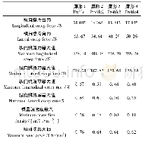 表1 车轮接触斑内接触特性