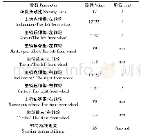 表2 转向系统设计参数：汽车电动助力转向系统匹配设计及性能分析