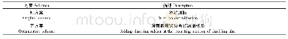 《表3 增大阻尼的优化设计方案》