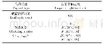 《表1 工况载荷循环聚类结果》