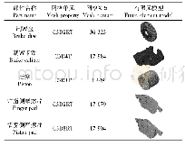 《表1 制动器模型网格特性》