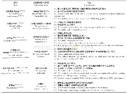 表2 非常规结构薄壁管受载变形影响因素及特点