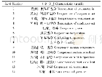 《表2 特征信息：基于XGBoost的冷水机组不平衡数据故障诊断》