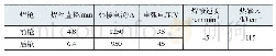 《表5 20mm钢板焊接参数》
