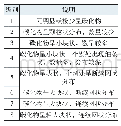 《表1 碳化物等级说明：20CrMnTi渗碳齿轮磨削裂纹的分析与解决》