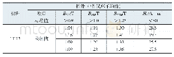 《表8 1J117高温退火后性能数据》