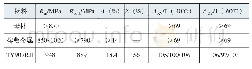 《表3 熔敷金属力学性能 (焊态)》