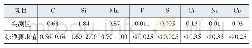 表1 稳定杆化学成分（质量分数）检测结果