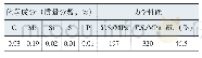 《表1 SPCC冷轧低碳钢带化学成分及力学性能》