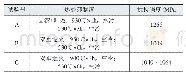 表1 依据TC11相关标准制定的热处理工艺制度及对应抗拉强度