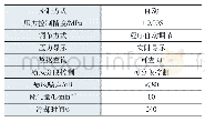 表2 恒压智能喷风设备性能