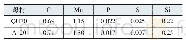 《表1 轨道化学成分（质量分数）（%）》