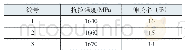 表2 试验单轴拉伸试样结果