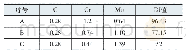 表1 3种材料化学成分（质量分数）