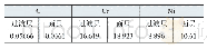 表9 过渡层、面层的化学成分（质量分数）（%）