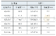 《表1 底架地板焊接变形控制前后平面度尺寸》