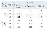 表1 N32、快速淬火油不同温度静止时的冷却特性