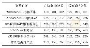 《表1 3 HV10（室温）硬度试验结果（HV)》