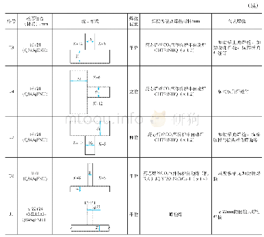 《表2 焊接工艺评定试验项目》