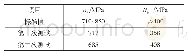 《表1 Cf53钢凸轮轴力学性能测试》