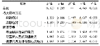 《表4 特质应对方式、健康素养对血液透析患者治疗依从性的影响》