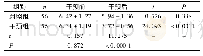 《表2 两组患者干预前后穿刺疼痛VAS评分比较 (±s)》