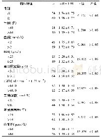 《表4 不同临床特征组中血清miR-130b水平比较》