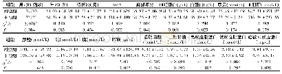 表1 两组患者一般情况比较(±s)