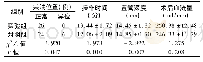 《表2 两组患者导管尖端位置、操作时间、置管深度、术后血流量的比较(±s)》