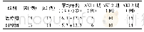 《表1 两组患者一般情况及AKI分期比较(±s，岁)》