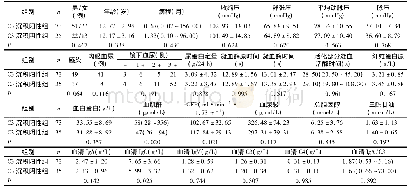 表1 伴或不伴C3沉积的Ig AN儿童一般情况及临床实验室指标比较()