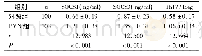 《表1 两组外周血SOCS1、SOCS3和Th17/Treg水平比较(±s)》