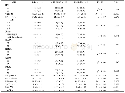 表2 患者临床资料[例(%)]