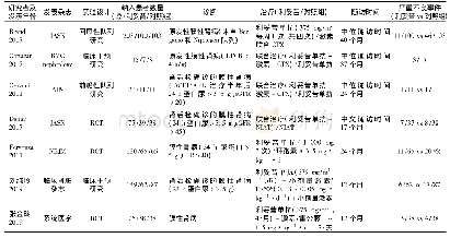 《表1 纳入研究的基本情况》