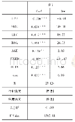 《表3 经济政策不确定性与全要素生产率》