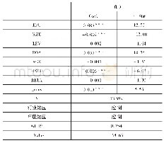 《表5 经济政策不确定性与企业研发投入》