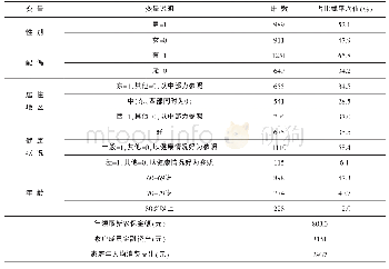 《表1 变量说明及样本的描述性统计》