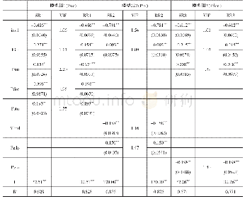 《表3 逐步回归结果及统计检验》