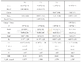 《表4 国有企业混合制改革对企业绩效的回归结果》