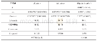 表6 基于中低盈利能力区间的中介效应检验