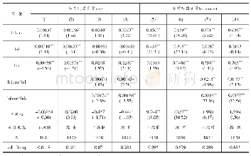 《表3 信贷对文化创意产业绩效的影响结果》