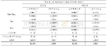 表6 利率市场化、经济政策不确定性与信贷资本流动
