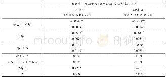 表9 经济政策不确定性与信贷资源流向（虚拟变量）