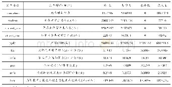 表1 变量说明及描述性统计（N=1677)