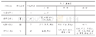 《表3 旅游基础支撑力区域聚类表》