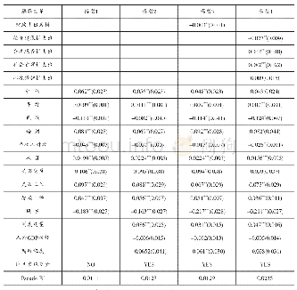 表2 政府财政支出对社会信任的直接影响（N=9377)