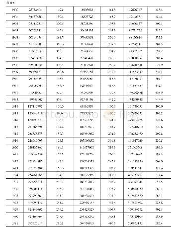 表5 1871—1931年的中日进出口贸易状况