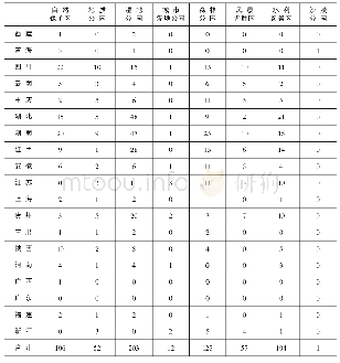 表1 长江流域内现有国家级八类“自然保护地”分布情况