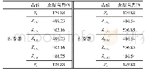 《表3 齿轮轴合力：闭环齿轮传动系统受力特性分析》